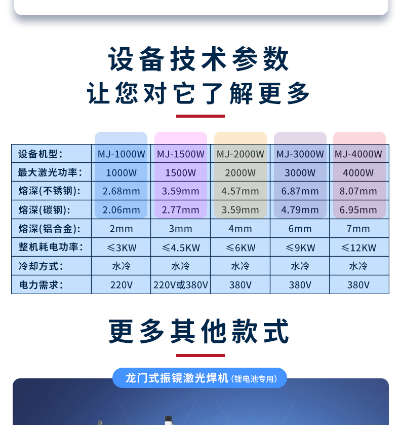 四轴联动自动激光焊接机